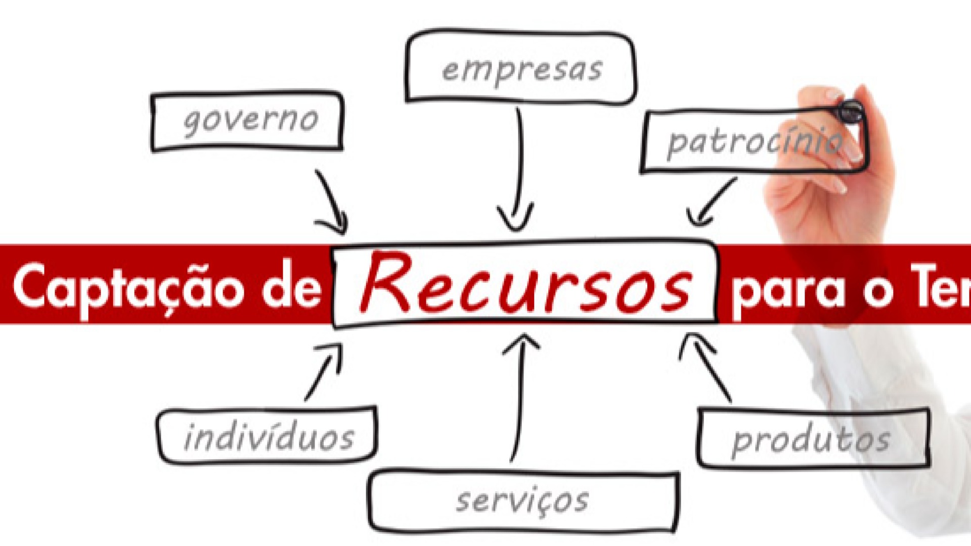 CAPTADOR DE RECURSOS